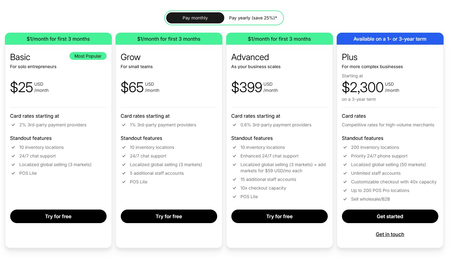 Shopify Grow Plan